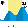Naselle River tide chart for Friday, September 22, 2023