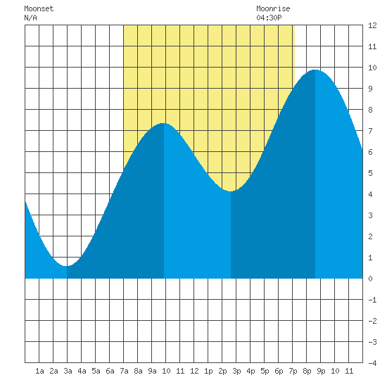 Naselle River tide chart for Saturday, September 23, 2023