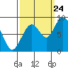 Naselle River tide chart for Sunday, September 24, 2023