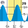 Naselle River tide chart for Friday, September 29, 2023