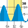 Naselle River tide chart for Saturday, September 30, 2023