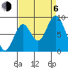 Naselle River tide chart for Wednesday, September 6, 2023