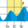 Naselle River tide chart for Thursday, September 7, 2023