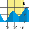 Naselle River tide chart for Friday, September 8, 2023