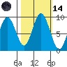 Naselle River tide chart for Saturday, October 14, 2023