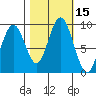 Naselle River tide chart for Sunday, October 15, 2023