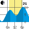 Naselle River tide chart for Saturday, October 21, 2023