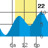 Naselle River tide chart for Sunday, October 22, 2023