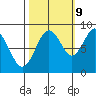 Naselle River tide chart for Monday, October 9, 2023