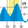 Naselle River tide chart for Wednesday, November 15, 2023