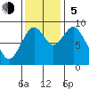 Naselle River tide chart for Sunday, November 5, 2023