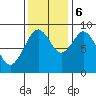 Naselle River tide chart for Monday, November 6, 2023