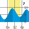 Naselle River tide chart for Tuesday, November 7, 2023