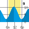 Naselle River tide chart for Thursday, November 9, 2023