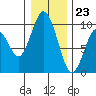 Naselle River tide chart for Saturday, December 23, 2023