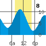 Naselle River tide chart for Friday, December 8, 2023