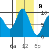 Naselle River tide chart for Saturday, December 9, 2023