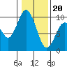 Naselle River tide chart for Saturday, January 20, 2024
