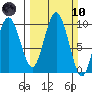 Naselle River tide chart for Sunday, March 10, 2024