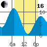 Naselle River tide chart for Saturday, March 16, 2024