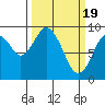 Naselle River tide chart for Tuesday, March 19, 2024