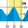 Naselle River tide chart for Wednesday, March 20, 2024