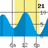 Naselle River tide chart for Thursday, March 21, 2024