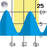 Naselle River tide chart for Monday, March 25, 2024