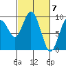 Naselle River tide chart for Thursday, March 7, 2024