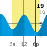 Naselle River tide chart for Friday, April 19, 2024
