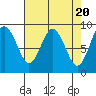 Naselle River tide chart for Saturday, April 20, 2024