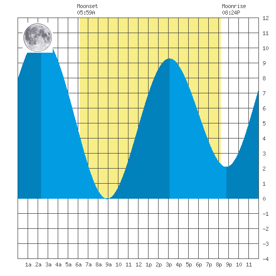 Naselle River tide chart for Tuesday, April 23, 2024