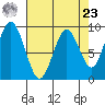 Naselle River tide chart for Tuesday, April 23, 2024