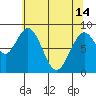 Naselle River tide chart for Tuesday, May 14, 2024