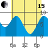 Naselle River tide chart for Wednesday, May 15, 2024