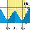 Naselle River tide chart for Saturday, May 18, 2024