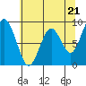 Naselle River tide chart for Tuesday, May 21, 2024