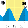 Naselle River tide chart for Thursday, May 30, 2024