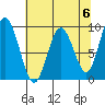 Naselle River tide chart for Monday, May 6, 2024
