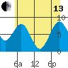 Naselle River tide chart for Thursday, June 13, 2024