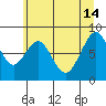 Naselle River tide chart for Friday, June 14, 2024
