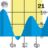 Naselle River tide chart for Friday, June 21, 2024