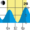Naselle River tide chart for Friday, June 28, 2024