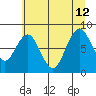 Naselle River tide chart for Friday, July 12, 2024