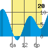 Naselle River tide chart for Saturday, July 20, 2024