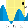 Naselle River tide chart for Saturday, July 6, 2024
