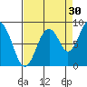 Naselle River tide chart for Friday, August 30, 2024