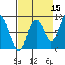 Naselle River tide chart for Sunday, September 15, 2024