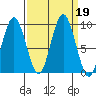 Naselle River tide chart for Thursday, September 19, 2024