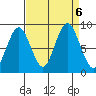 Naselle River tide chart for Friday, September 6, 2024